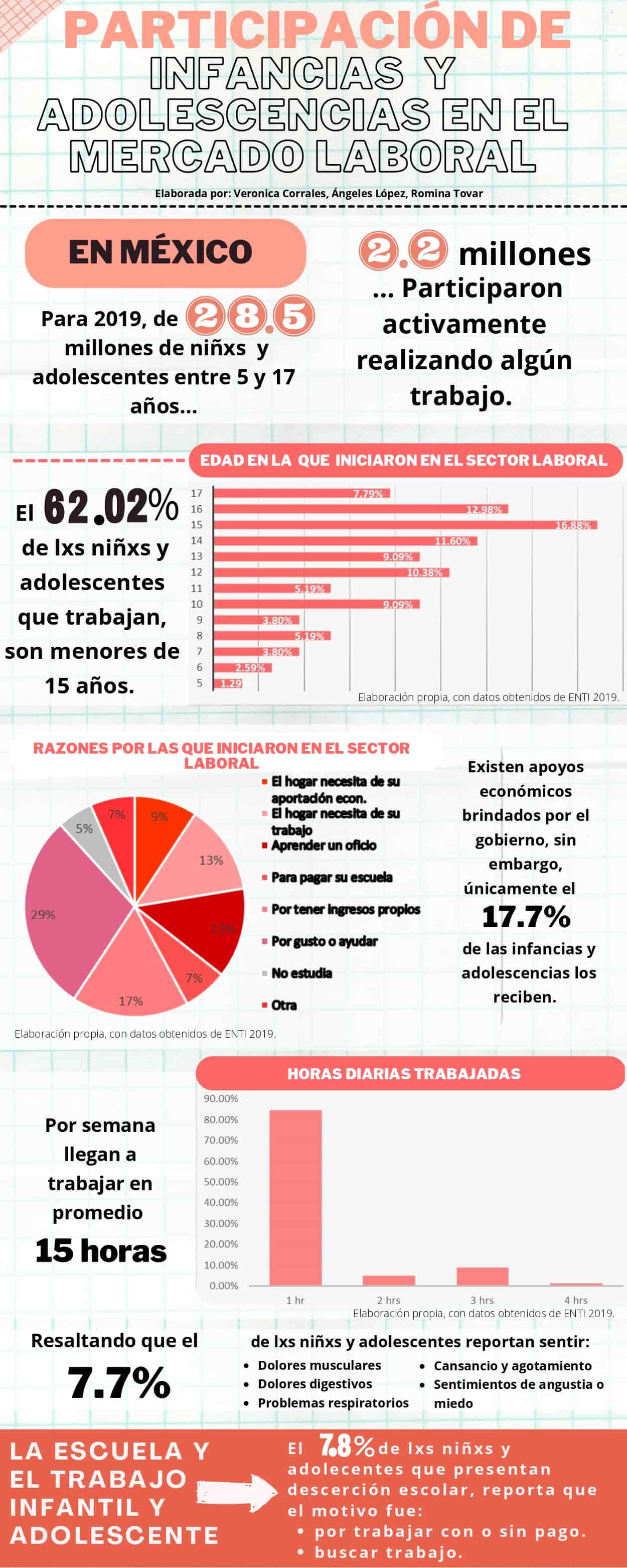 Infografía sobre participación de las infancias y adolescencias en el mercado laboral