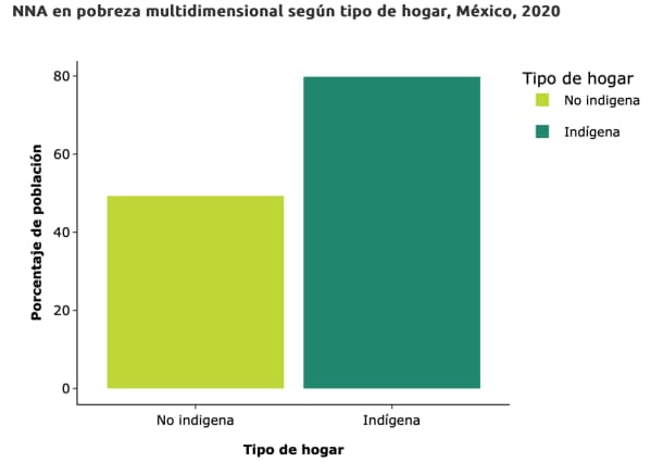 Portada del proyecto Oportunidades y educación