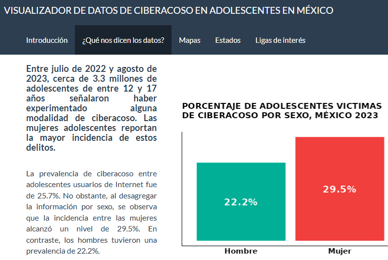 Portada del proyecto Visualizador de datos de ciberacoso en adolescentes en México